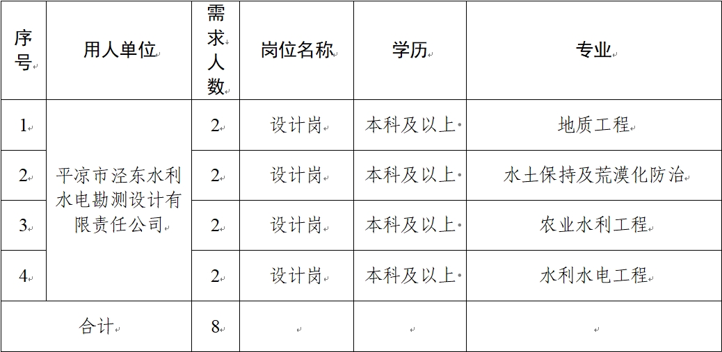 平?jīng)鍪谢A(chǔ)產(chǎn)業(yè)投資集團(tuán)有限公司關(guān)于延長(zhǎng)2024年春季校園招聘報(bào)名時(shí)間的補(bǔ)充公告(圖1)